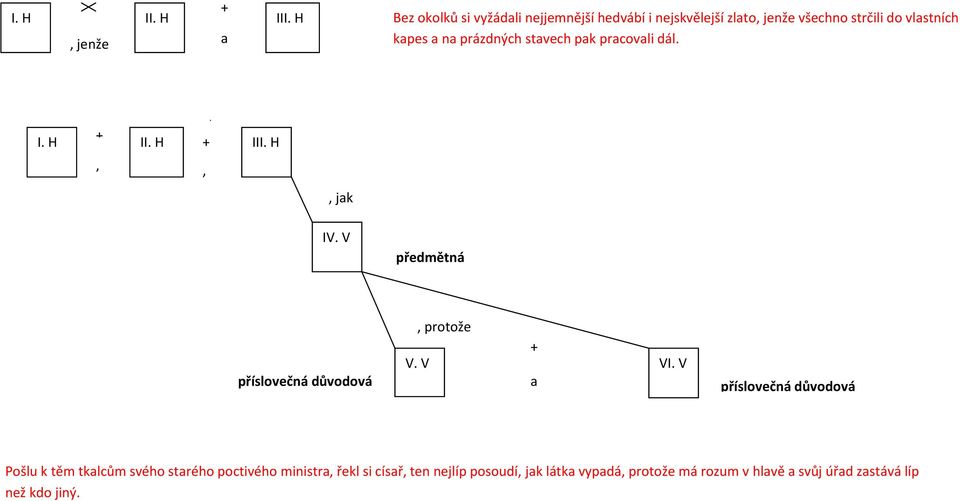 V příslovečná důvodová protože V. V VI.