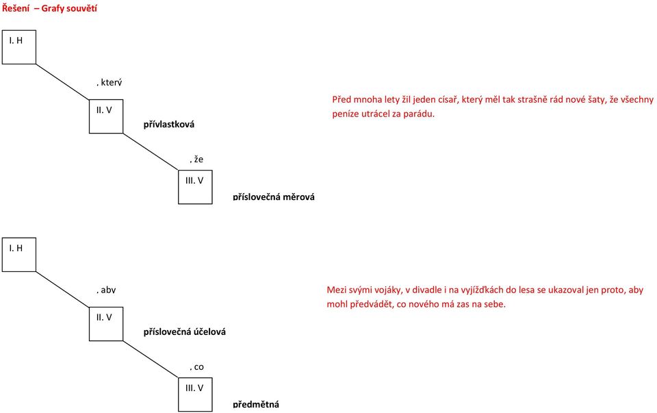 že všechny peníze utrácel z prádu. že příslovečná měrová by II.