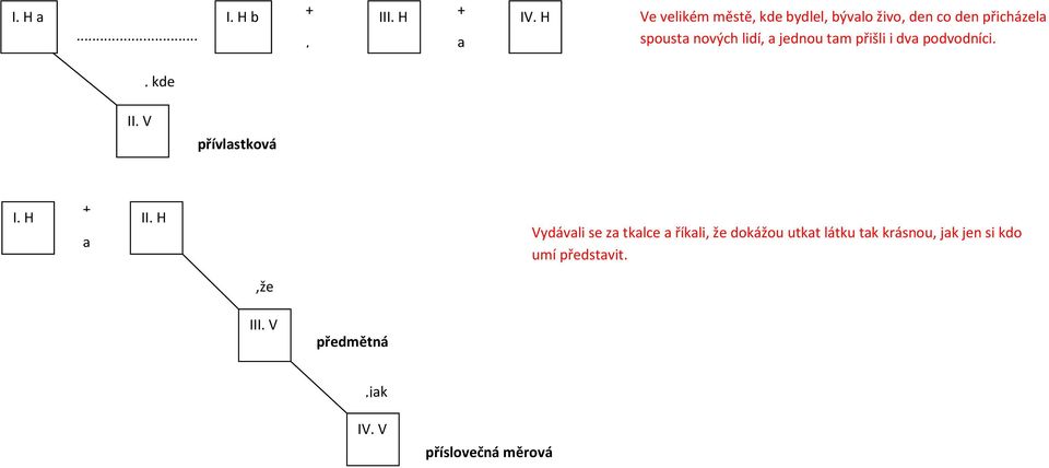 spoust nových lidí jednou tm přišli i dv podvodníci. kde II.