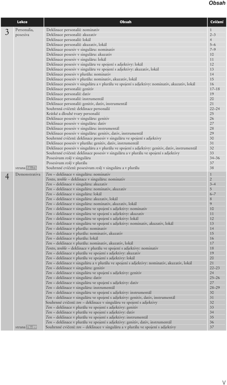 s adjektivy: akuzativ, lokál Deklinace posesiv v plurálu: nominativ Deklinace posesiv v plurálu: nominativ, akuzativ, lokál Deklinace posesiv v singuláru a v plurálu ve spojení s adjektivy: