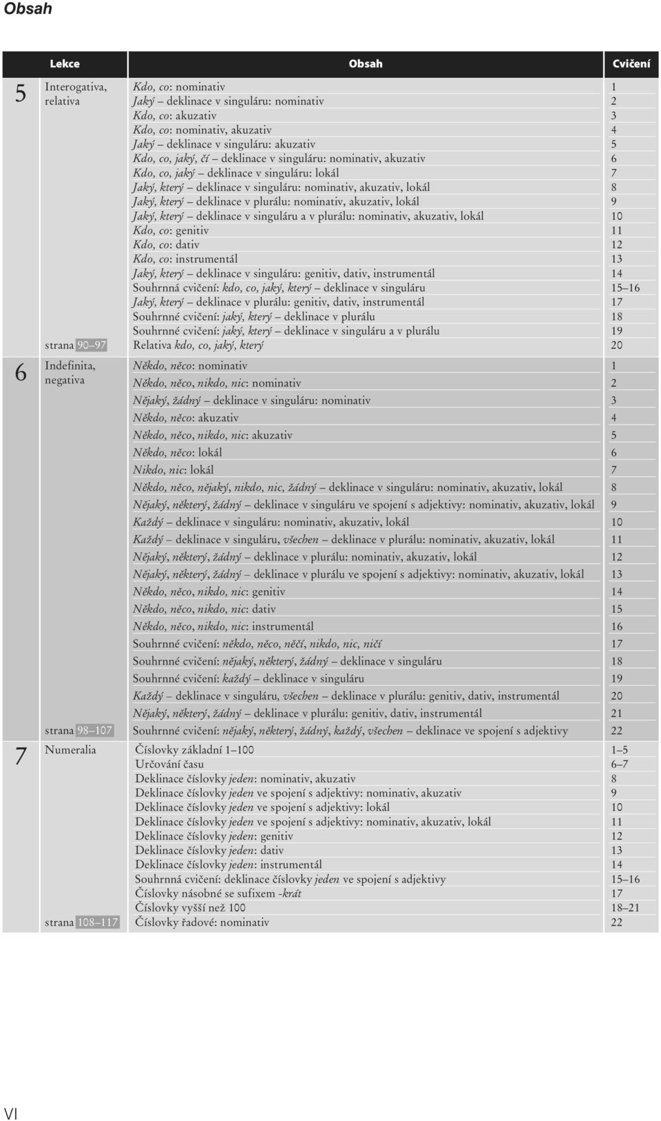 deklinace v plurálu: nominativ, akuzativ, lokál Jaký, který deklinace v singuláru a v plurálu: nominativ, akuzativ, lokál Kdo, co: genitiv Kdo, co: dativ Kdo, co: instrumentál Jaký, který deklinace v