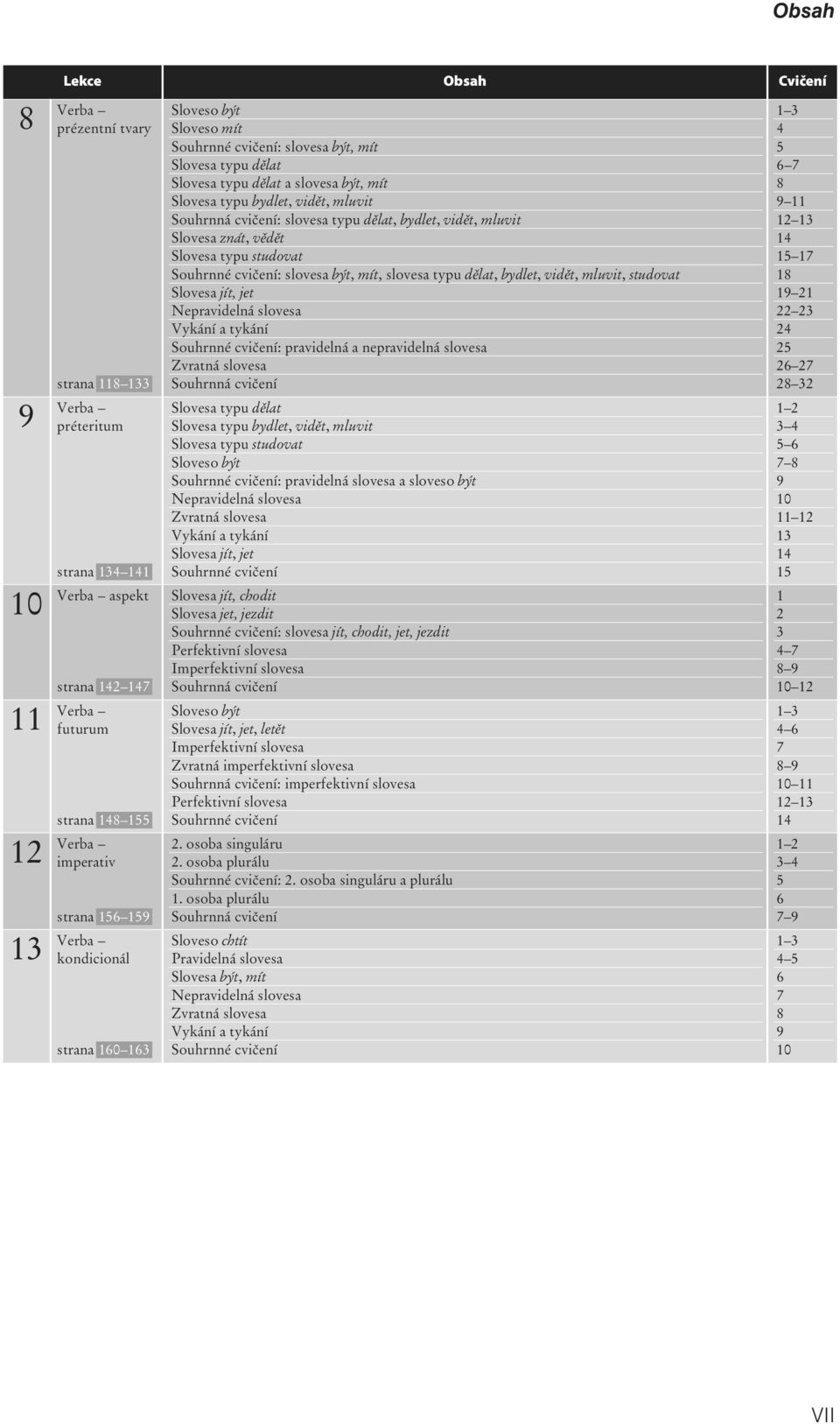 typu dělat, bydlet, vidět, mluvit, studovat Slovesa jít, jet Nepravidelná slovesa Vykání a tykání : pravidelná a nepravidelná slovesa Zvratná slovesa Slovesa typu dělat Slovesa typu bydlet, vidět,