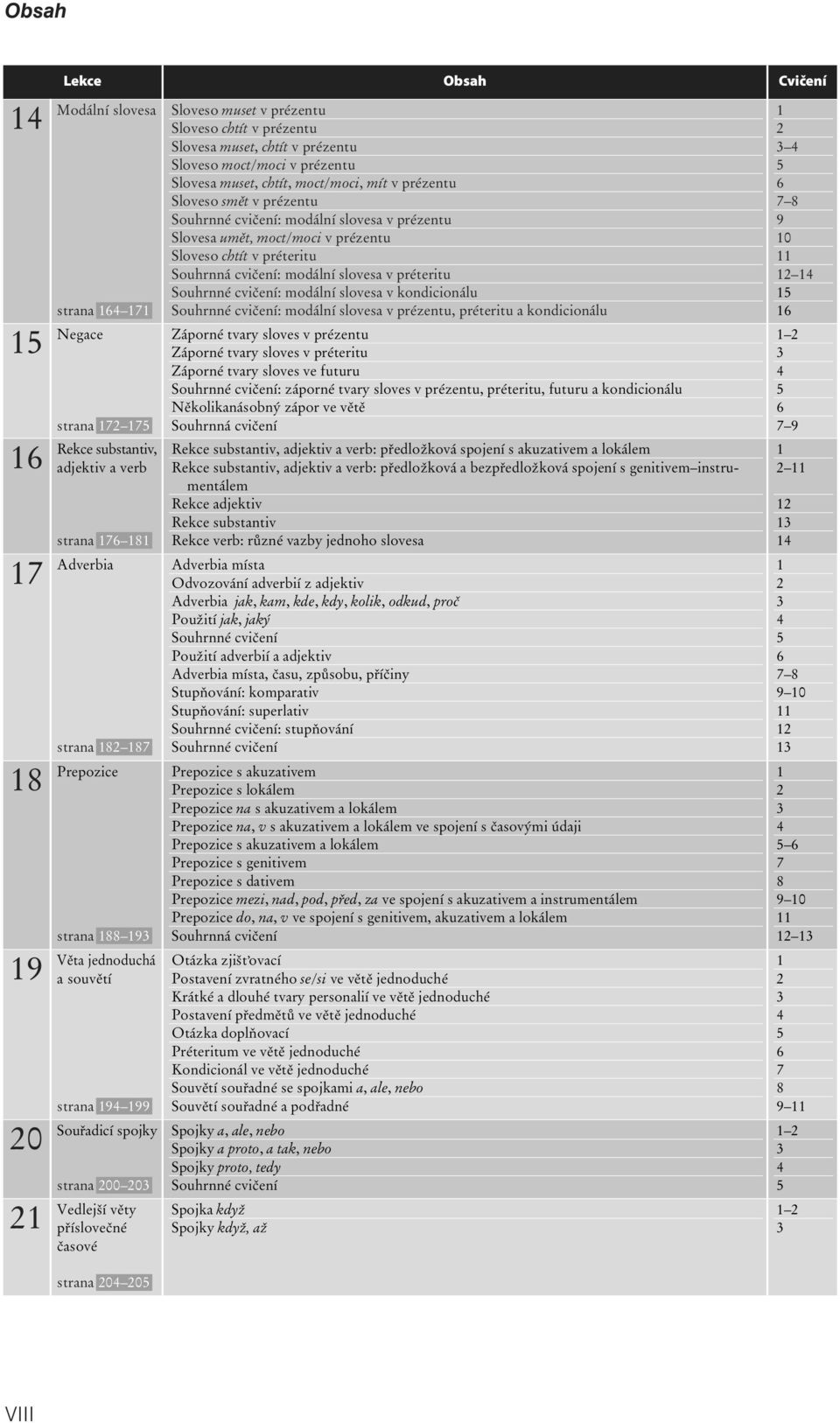 modální slovesa v prézentu Slovesa umět, moct/moci v prézentu Sloveso chtít v préteritu : modální slovesa v préteritu : modální slovesa v kondicionálu : modální slovesa v prézentu, préteritu a