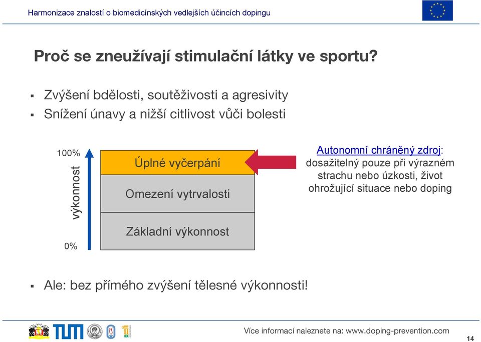 100% Autonomní chráněný zdroj: Úplné vyčerpání dosažitelný pouze při výrazném strachu nebo