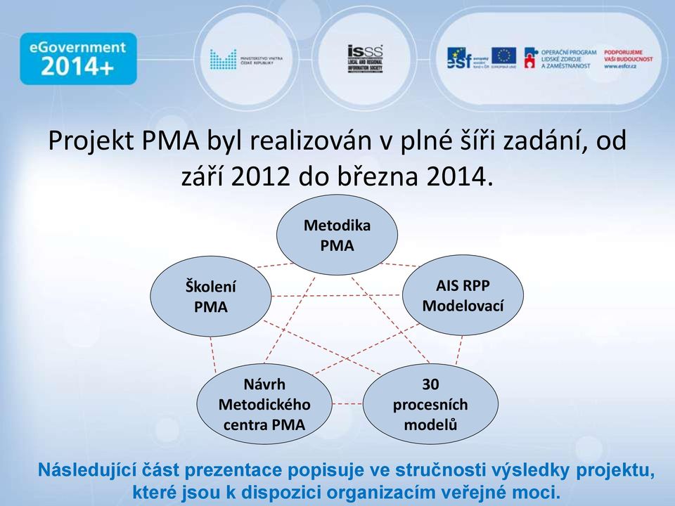 centra PMA 30 procesních modelů Následující část prezentace popisuje ve