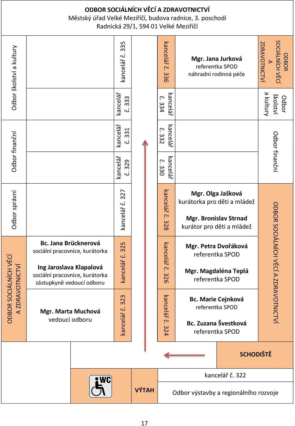 328 kancelář č. 326 kancelář č. 324 ODBOR SOCIÁLNÍCH VĚCÍ A ZDRAVOTNICTVÍ Městský úřad Velké Meziříčí, budova radnice, 3. poschodí Radnická 29/1, 594 01 Velké Meziříčí Mgr.