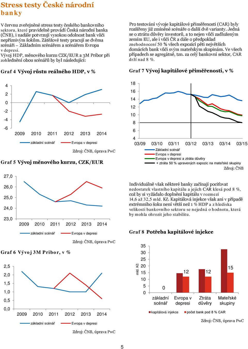 Vývoj HDP, měnového kurzu CZK/EUR a 3M Pribor při zohlednění obou scénářů by byl následující: Graf 4 Vývoj růstu reálného HDP, v % 4 2 0-2 -4-6 2009 2010 2011 2012 2013 2014 základní scénář Evropa v