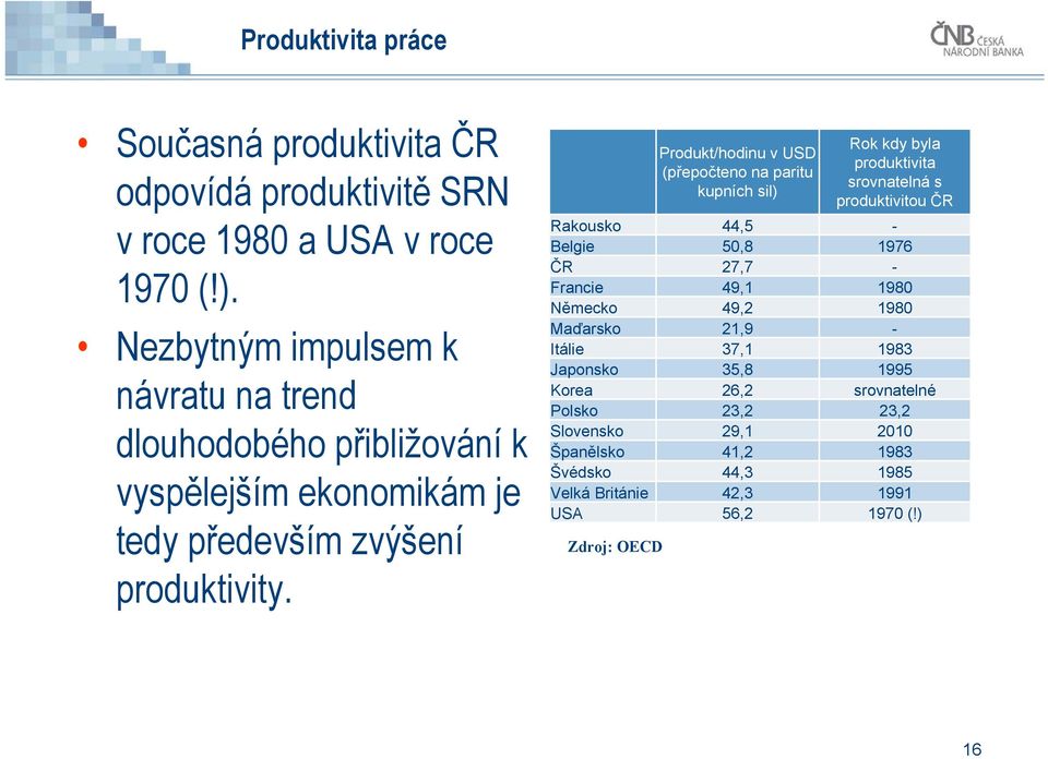 Zdroj: OECD Produkt/hodinu v USD (přepočteno na paritu kupních sil) Rok kdy byla produktivita srovnatelná s produktivitou ČR Rakousko 44,5 - Belgie 50,8 1976