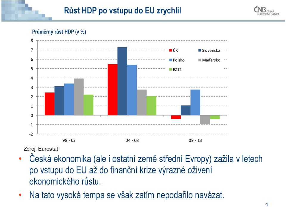 (ale i ostatní země střední Evropy) zažila v letech po vstupu do EU až do finanční