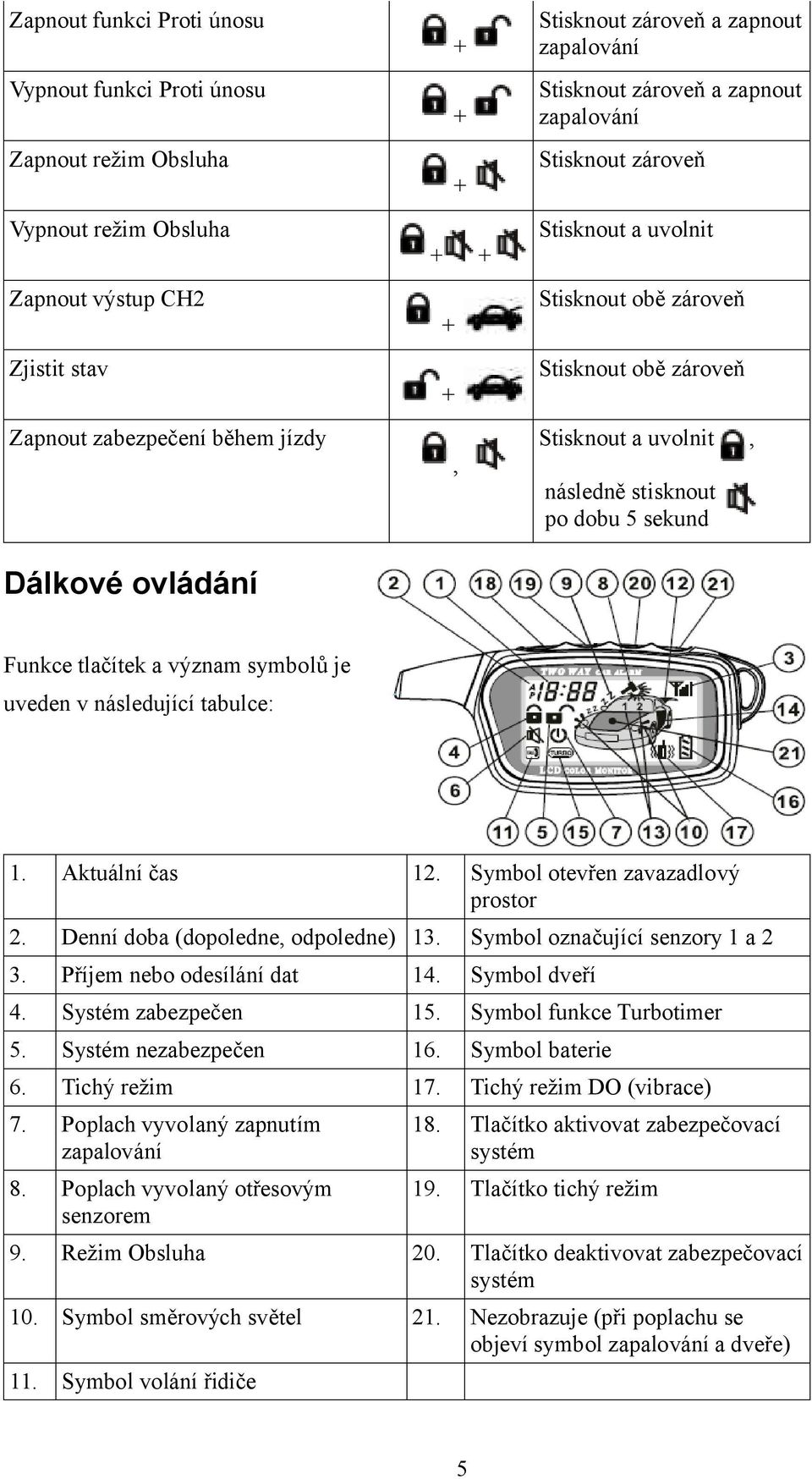 význam symbolů je uveden v následující tabulce: 1. Aktuální čas 12. Symbol otevřen zavazadlový prostor 2. Denní doba (dopoledne, odpoledne) 13. Symbol označující senzory 1 a 2 3.