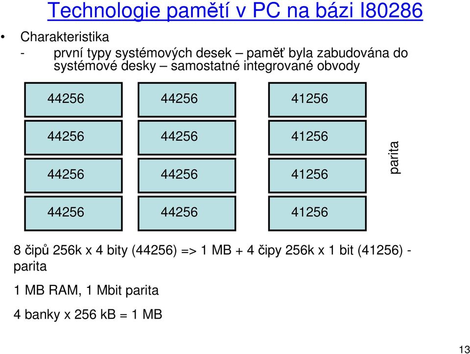 44256 44256 44256 44256 44256 parita 44256 44256 8 čipů 256k x 4 bity (44256) => 1