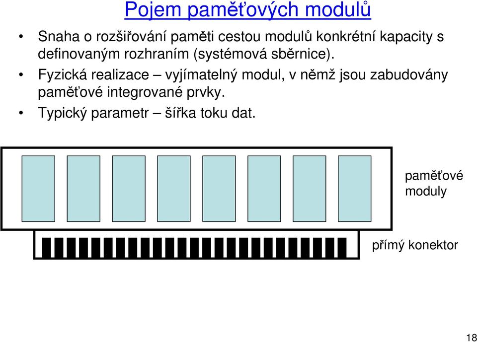 Fyzická realizace vyjímatelný modul, v němž jsou zabudovány paměťové