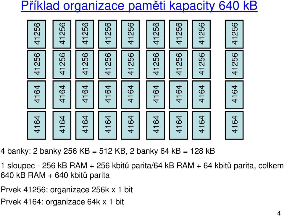 parita/64 kb RAM + 64 kbitů parita, celkem 640 kb RAM + 640 kbitů