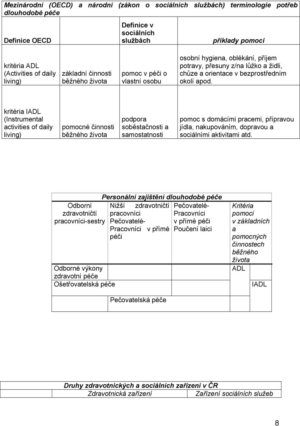 kritéria IADL (Instrumental activities of daily living) pomocné činnosti běžného života podpora soběstačnosti a samostatnosti pomoc s domácími pracemi, přípravou jídla, nakupováním, dopravou a