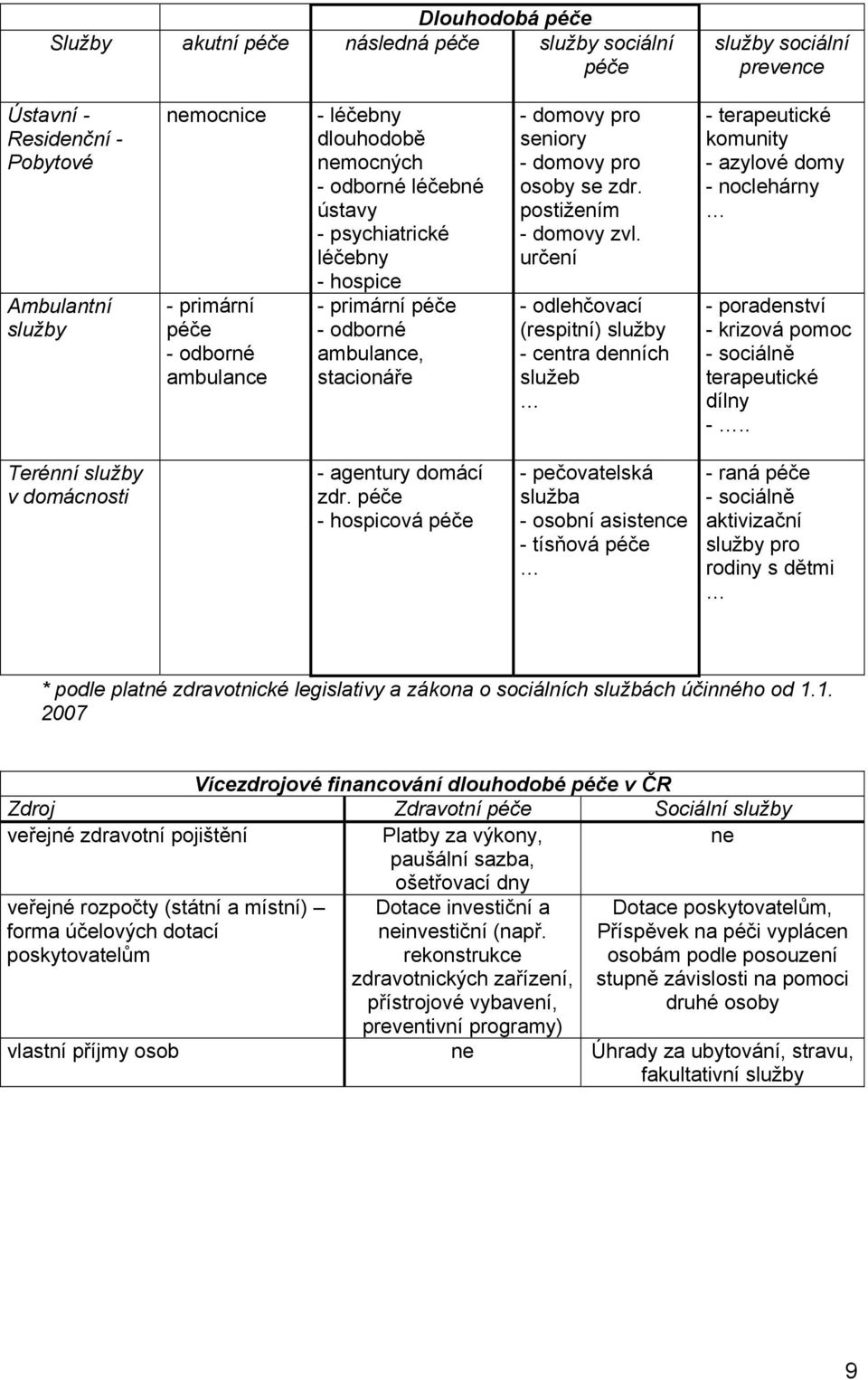 postižením - domovy zvl.