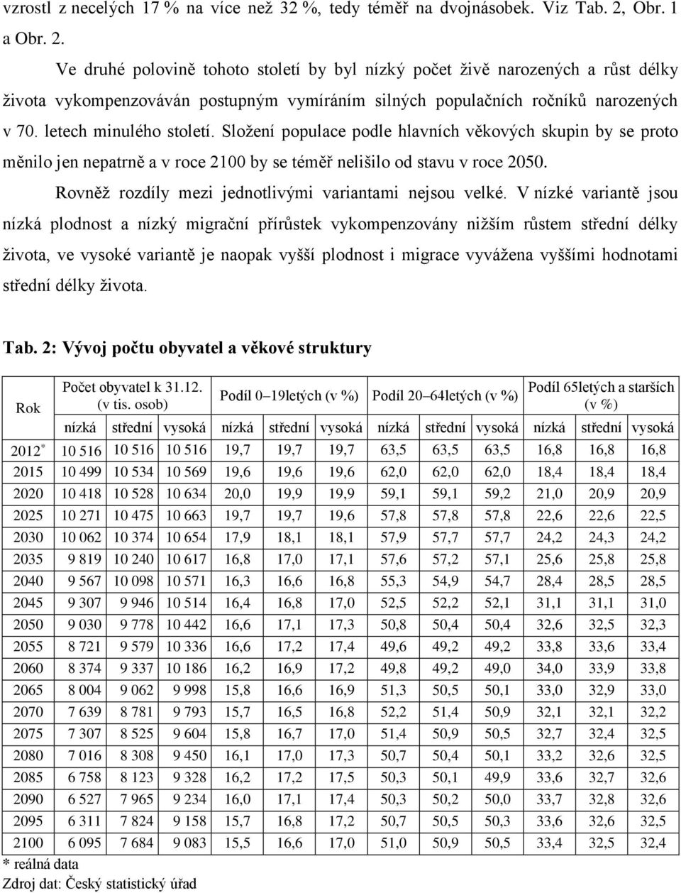 letech minulého století. Složení populace podle hlavních věkových skupin by se proto měnilo jen nepatrně a v roce 2100 by se téměř nelišilo od stavu v roce 2050.