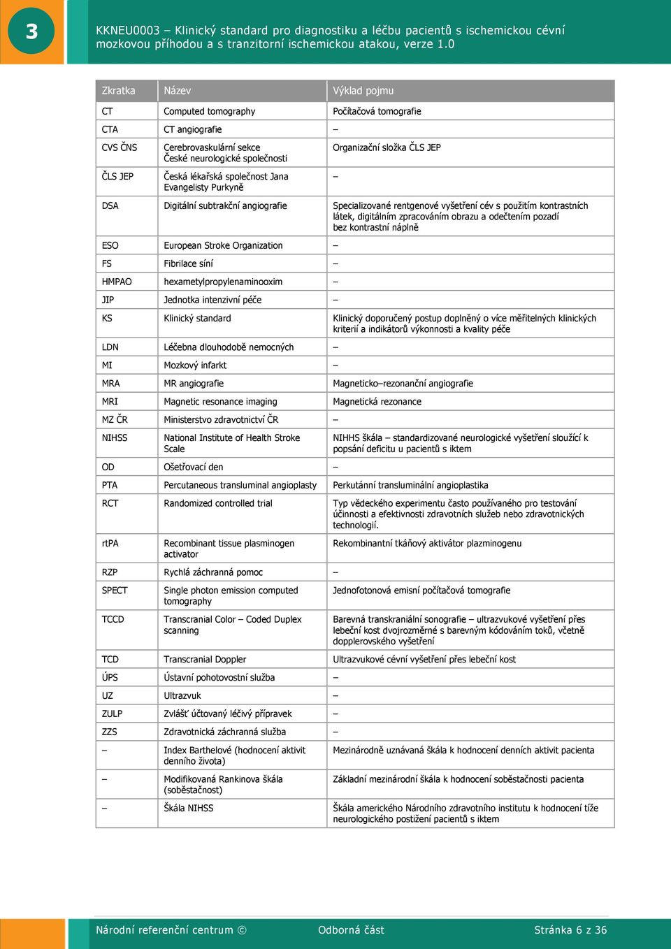 pozadí bez kontrastní náplně ESO European Stroke Organization FS Fibrilace síní HMPAO hexametylpropylenaminooxim JIP Jednotka intenzivní péče KS Klinický standard Klinický doporučený postup doplněný