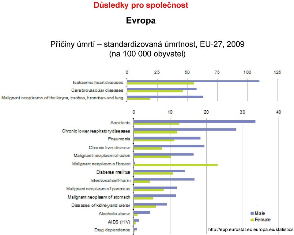 úmrtnost, EU-27, 2009 (na 100 000