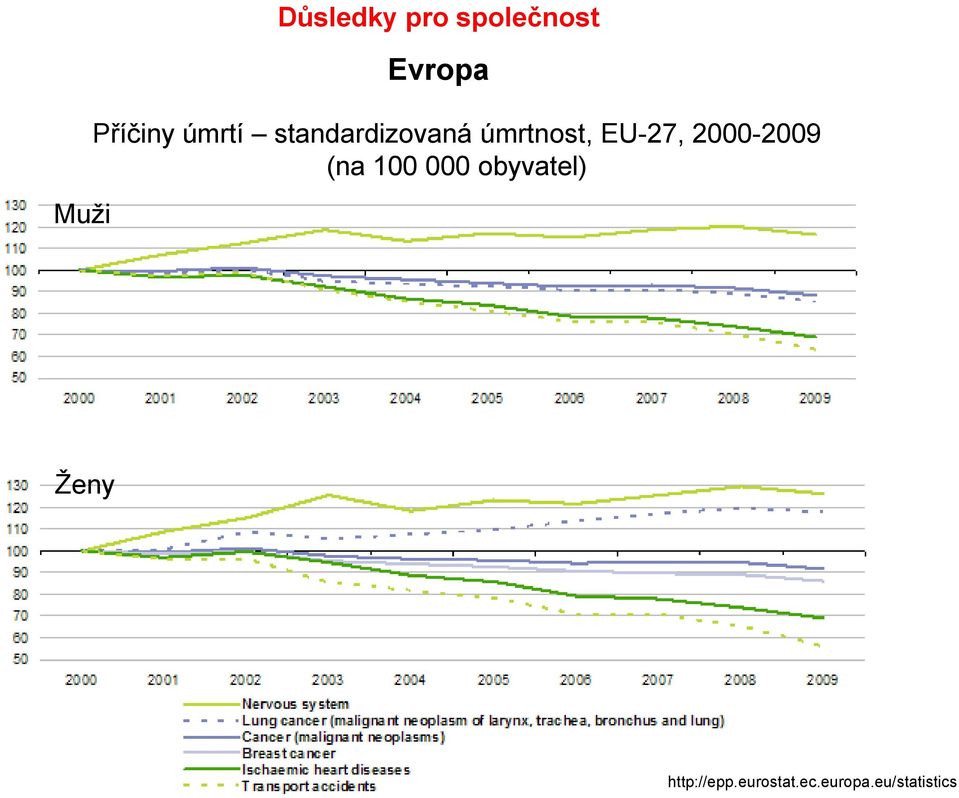EU-27, 2000-2009 (na 100 000 obyvatel)
