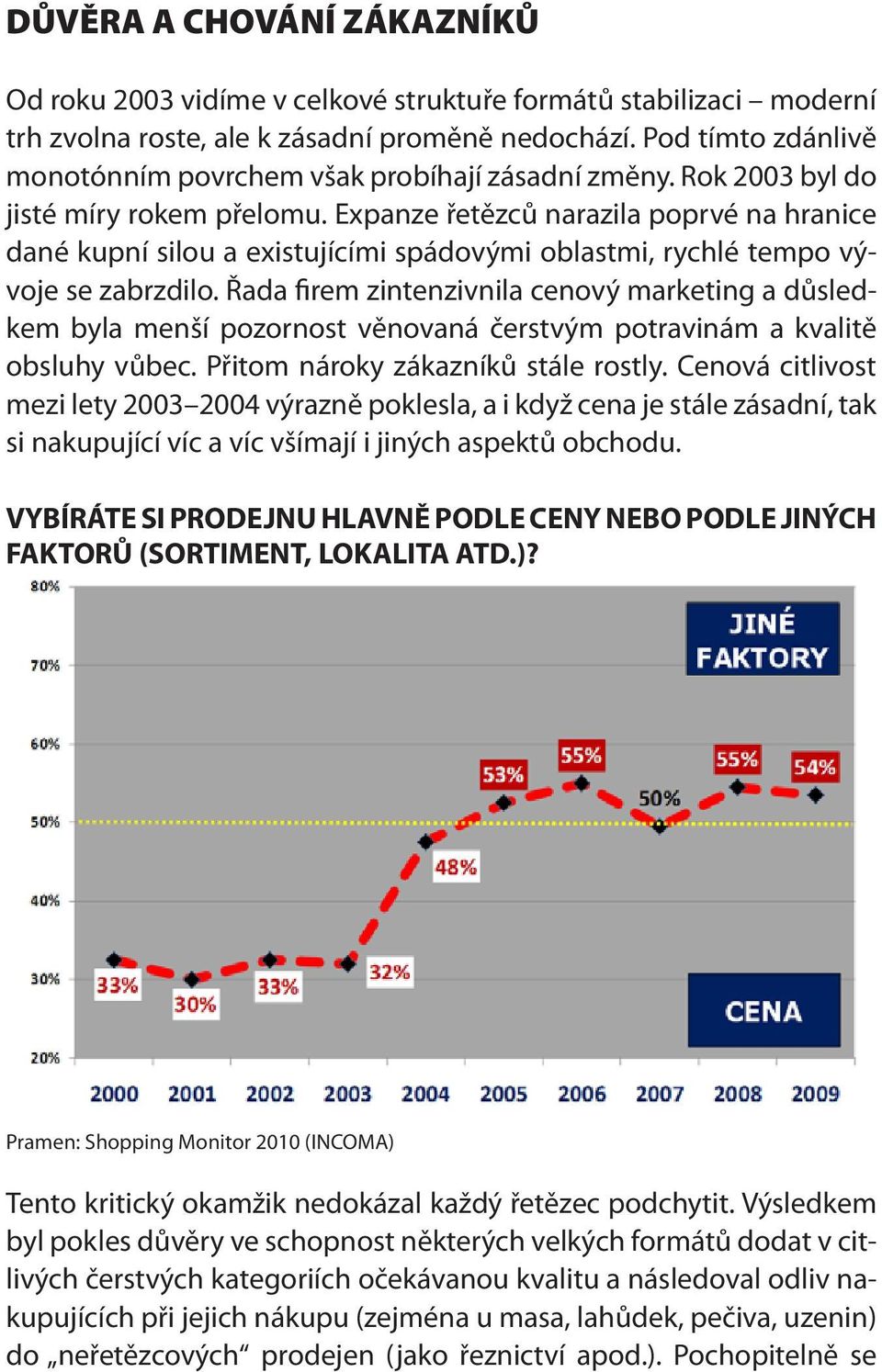 Expanze řetězců narazila poprvé na hranice dané kupní silou a existujícími spádovými oblastmi, rychlé tempo vývoje se zabrzdilo.