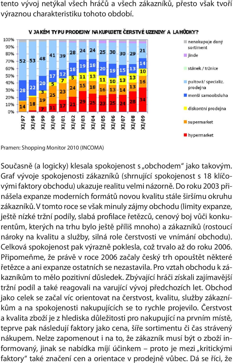 Graf vývoje spokojenosti zákazníků (shrnující spokojenost s 18 klíčovými faktory obchodu) ukazuje realitu velmi názorně.