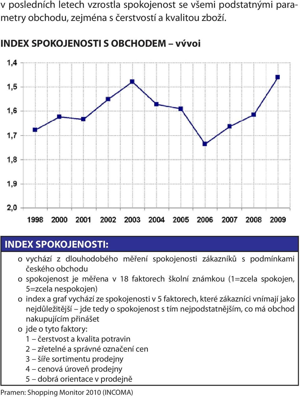 školní známkou (1=zcela spokojen, 5=zcela nespokojen) o index a graf vychází ze spokojenosti v 5 faktorech, které zákazníci vnímají jako nejdůležitější jde tedy o spokojenost s tím