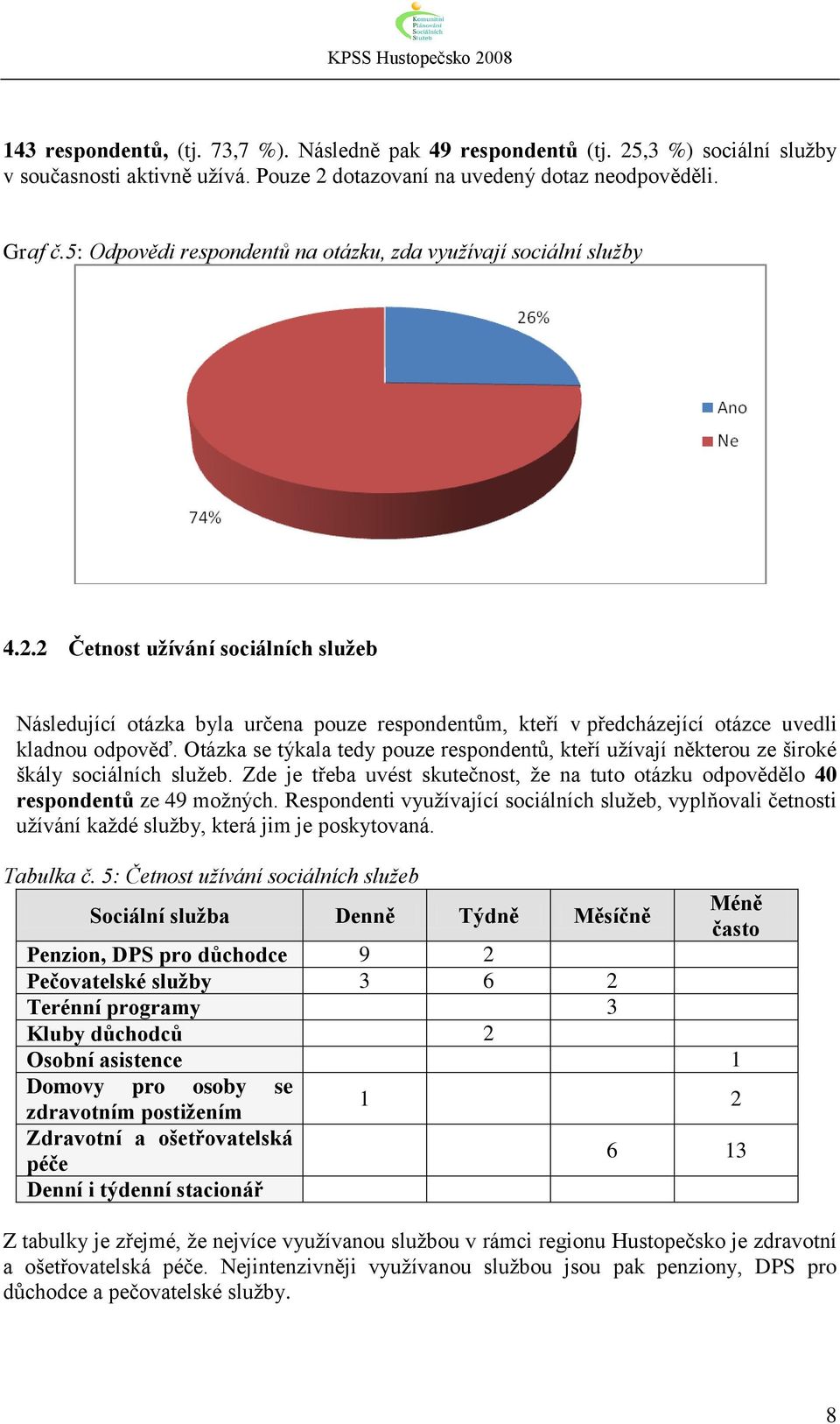 2 Četnost užívání sociálních služeb Následující otázka byla určena pouze respondentům, kteří v předcházející otázce uvedli kladnou odpověď.