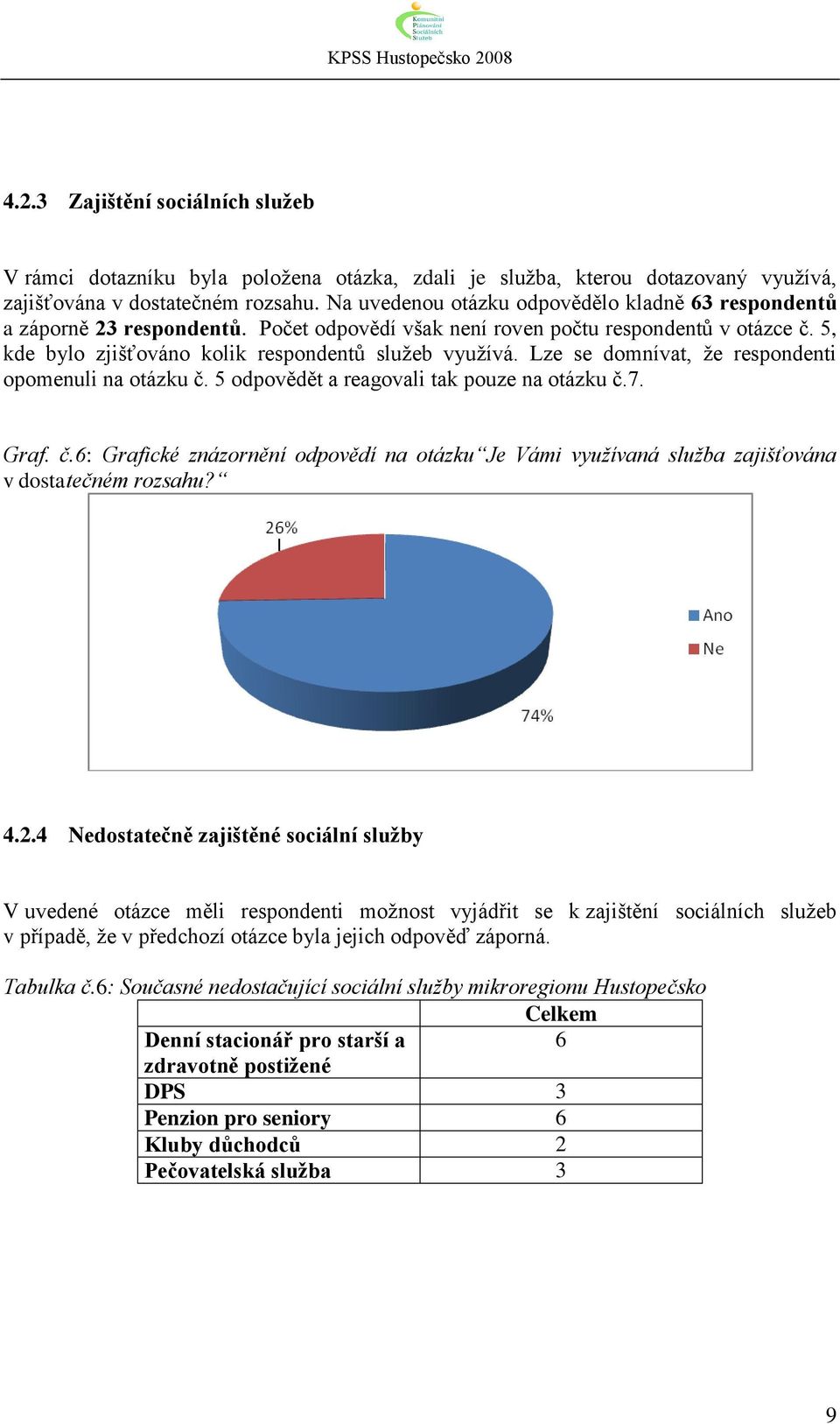 Lze se domnívat, že respondenti opomenuli na otázku č. 5 odpovědět a reagovali tak pouze na otázku č.7. Graf. č.6: Grafické znázornění odpovědí na otázku Je Vámi využívaná služba zajišťována v dostatečném rozsahu?