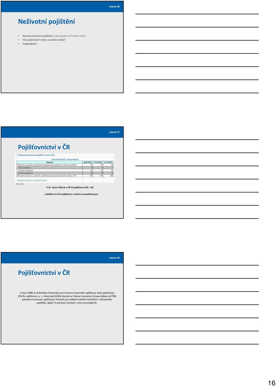 únoru 2014 je v ČR 52 pojišťoven (34 + 18) a dalších cca 751 pojišťoven v režimu evropského pasu strana 48 Pojišťovnictví v ČR V roce 2008 se držitelkou