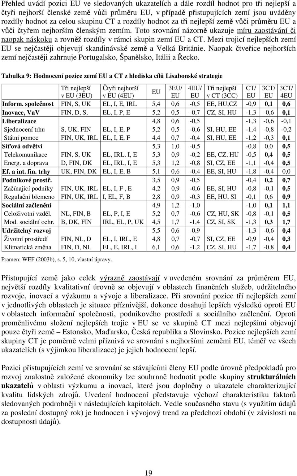 Toto srovnání názorně ukazuje míru zaostávání či naopak náskoku a rovněž rozdíly v rámci skupin zemí EU a CT. Mezi trojicí nejlepších zemí EU se nejčastěji objevují skandinávské země a Velká Británie.