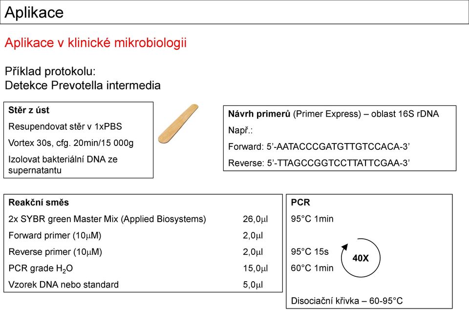 : Forward: 5 -AATACCCGATGTTGTCCACA-3 Reverse: 5 -TTAGCCGGTCCTTATTCGAA-3 Reakční směs 2x SYBR green Master Mix (Applied Biosystems)