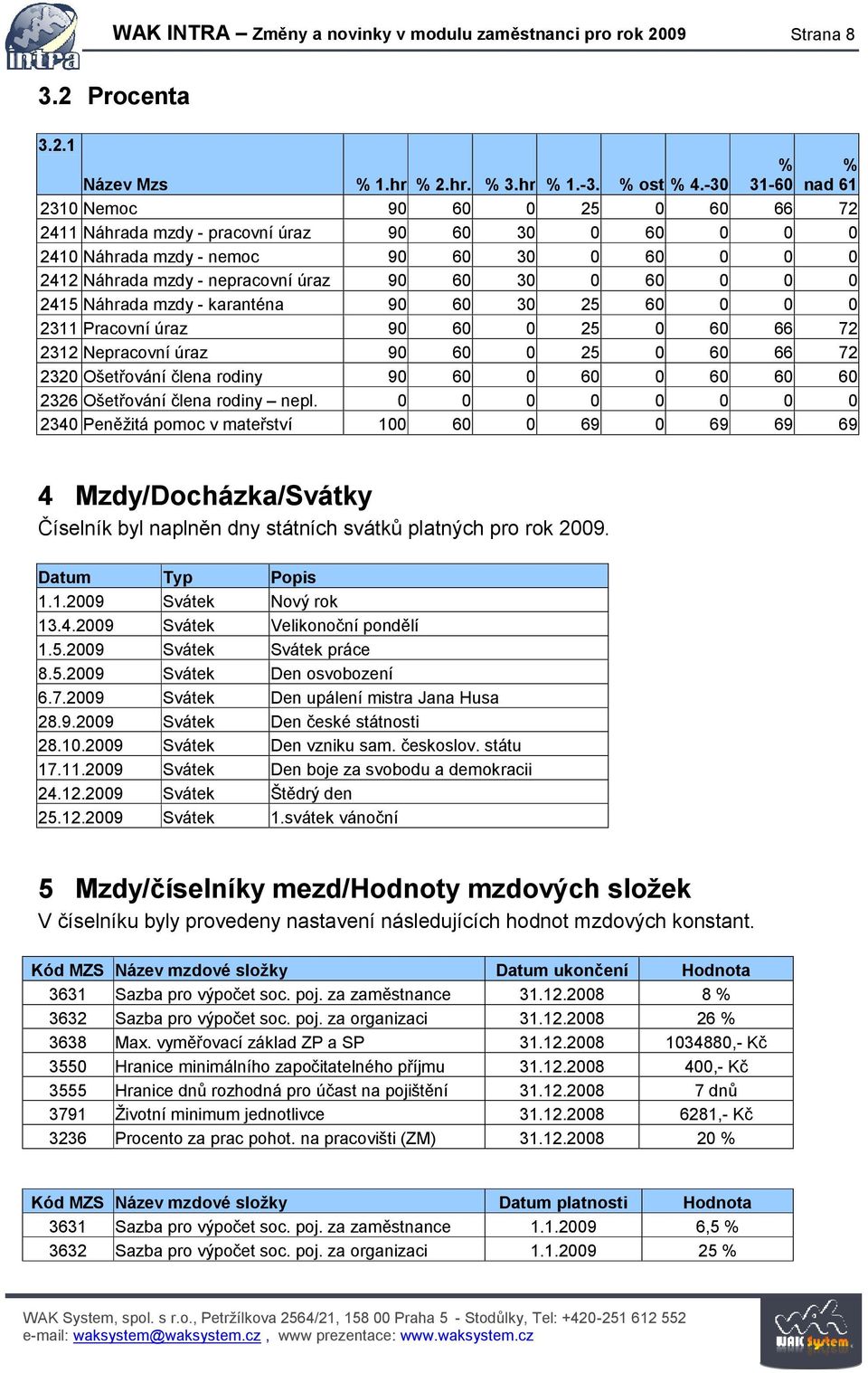 Náhrada mzdy - karanténa 90 60 30 25 60 0 0 0 2311 Pracovní úraz 90 60 0 25 0 60 66 72 2312 Nepracovní úraz 90 60 0 25 0 60 66 72 2320 Ošetřování člena rodiny 90 60 0 60 0 60 60 60 2326 Ošetřování