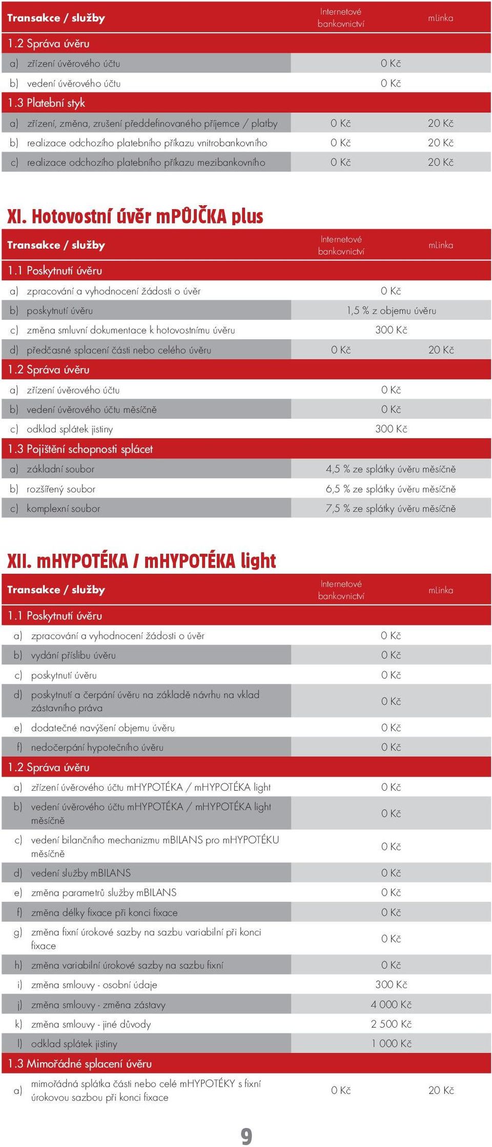 příkazu mezibankovního 0 Kč 20 Kč XI. Hotovostní úvěr mpůjčka plus 1.