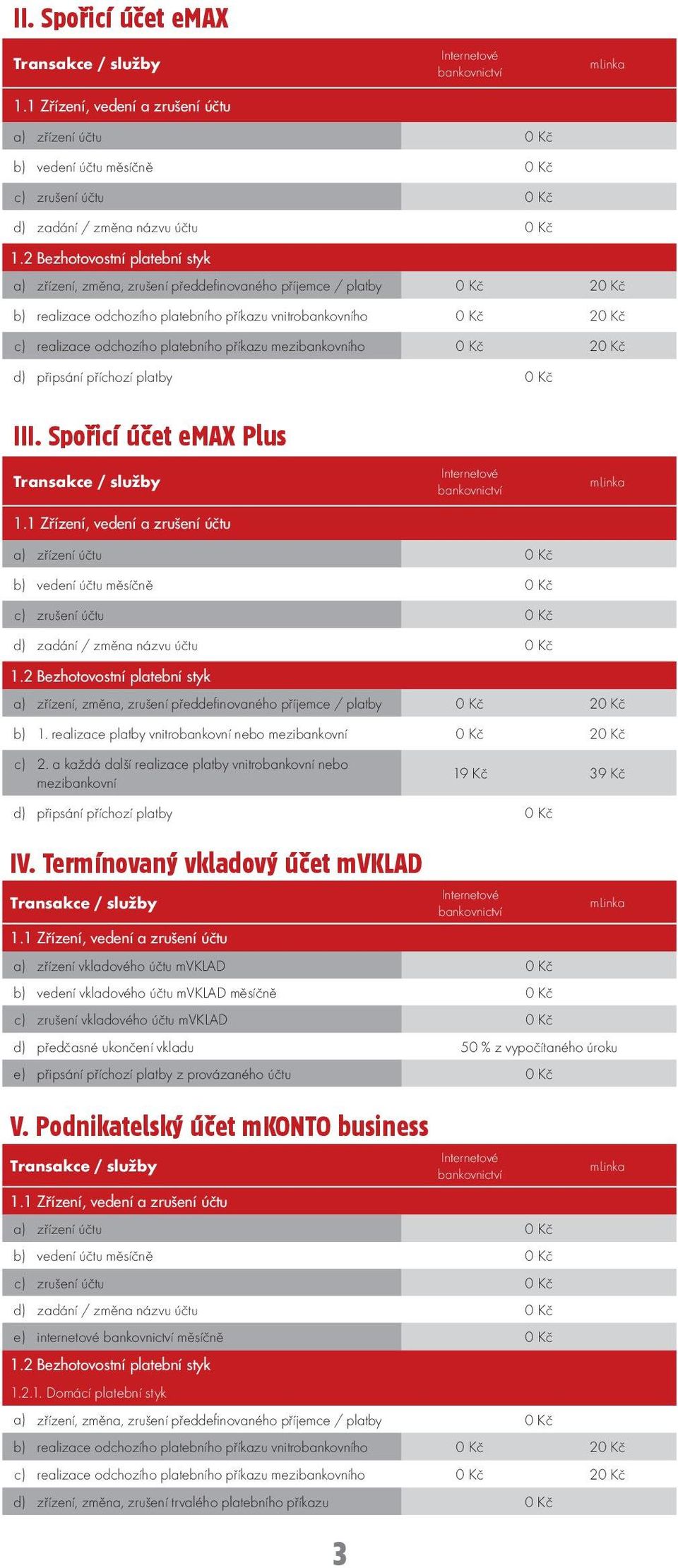 platebního příkazu mezibankovního 0 Kč 20 Kč d) připsání příchozí platby 0 Kč III. Spořicí účet emax Plus 1.