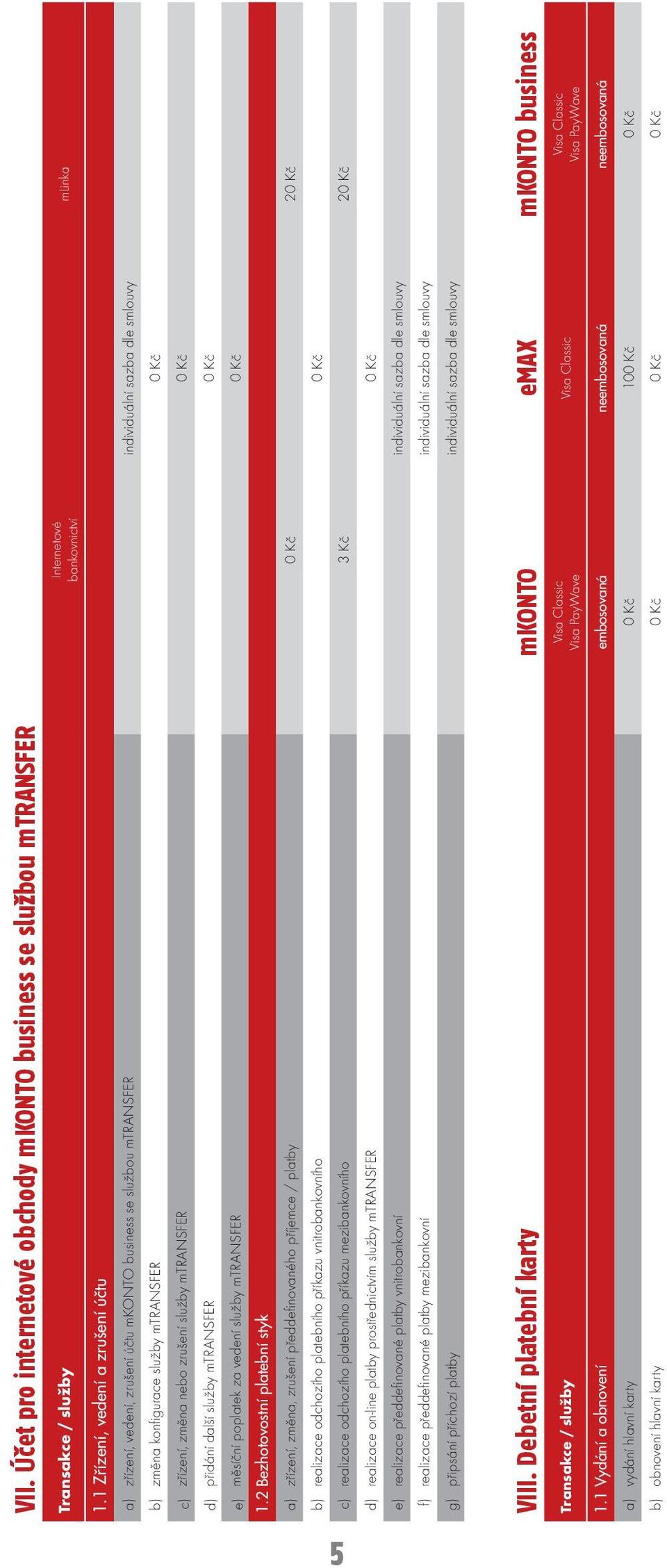 nebo zrušení služby mtransfer 0 Kč d) přidání další služby mtransfer 0 Kč e) měsíční poplatek za vedení služby mtransfer 0 Kč 1.