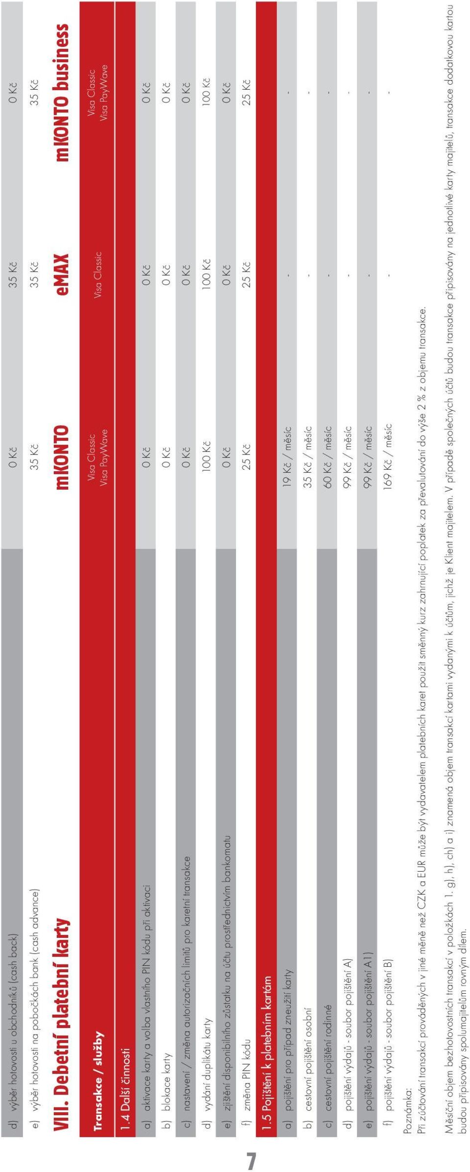 4 Další činnosti a) aktivace karty a volba vlastního PIN kódu při aktivaci 0 Kč 0 Kč 0 Kč b) blokace karty 0 Kč 0 Kč 0 Kč c) nastavení / změna autorizačních limitů pro karetní transakce 0 Kč 0 Kč 0
