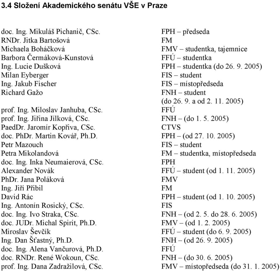 Jakub Fischer FIS místopředseda Richard Gažo FNH student (do 26. 9. a od 2. 11. 2005) prof. Ing. Miloslav Janhuba, CSc. FFÚ prof. Ing. Jiřina Jílková, CSc. FNH (do 1. 5. 2005) PaedDr.