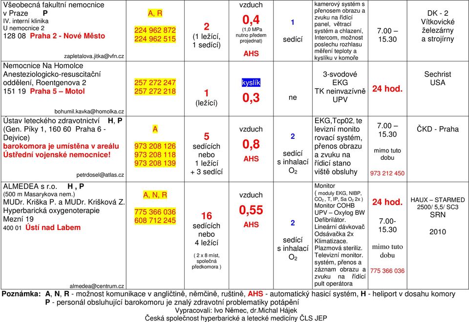 Píky, 60 60 Praha 6 - Dejvice) barokomora je umístěna v areálu Ústřední vojenské mocnice! petrdosel@atlas.cz ALMEDEA s r.o. H, P (500 m Masarykova m.) MUDr. Kriška P. a MUDr. Krišková Z.