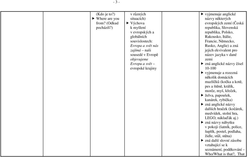 některých evropských zemí (Česká republika, Slovenská republika, Polsko, Rakousko, Itálie, Francie, Německo, Rusko, Anglie) a zná jejich ekvivalent pro název jazyka v dané zemi zná anglické názvy