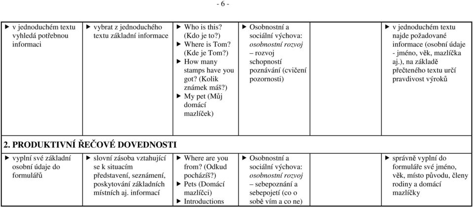 ), na základě přečteného textu určí pravdivost výroků 2.