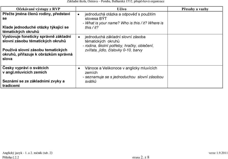 slovní zásoba tématických okruhů - rodina, školní potřeby, hračky, oblečení, zvířata, jídlo, číslovky 0-10, barvy Česky vypráví o svátcích v angl.