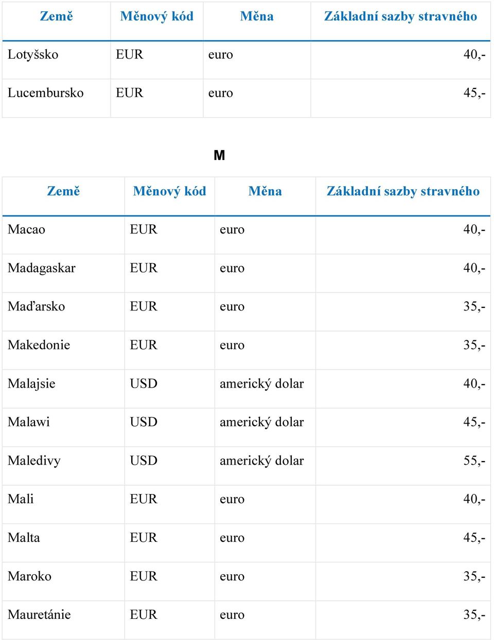 euro 35,- Malajsie 40,- Malawi 45,- Maledivy 55,- Mali EUR euro