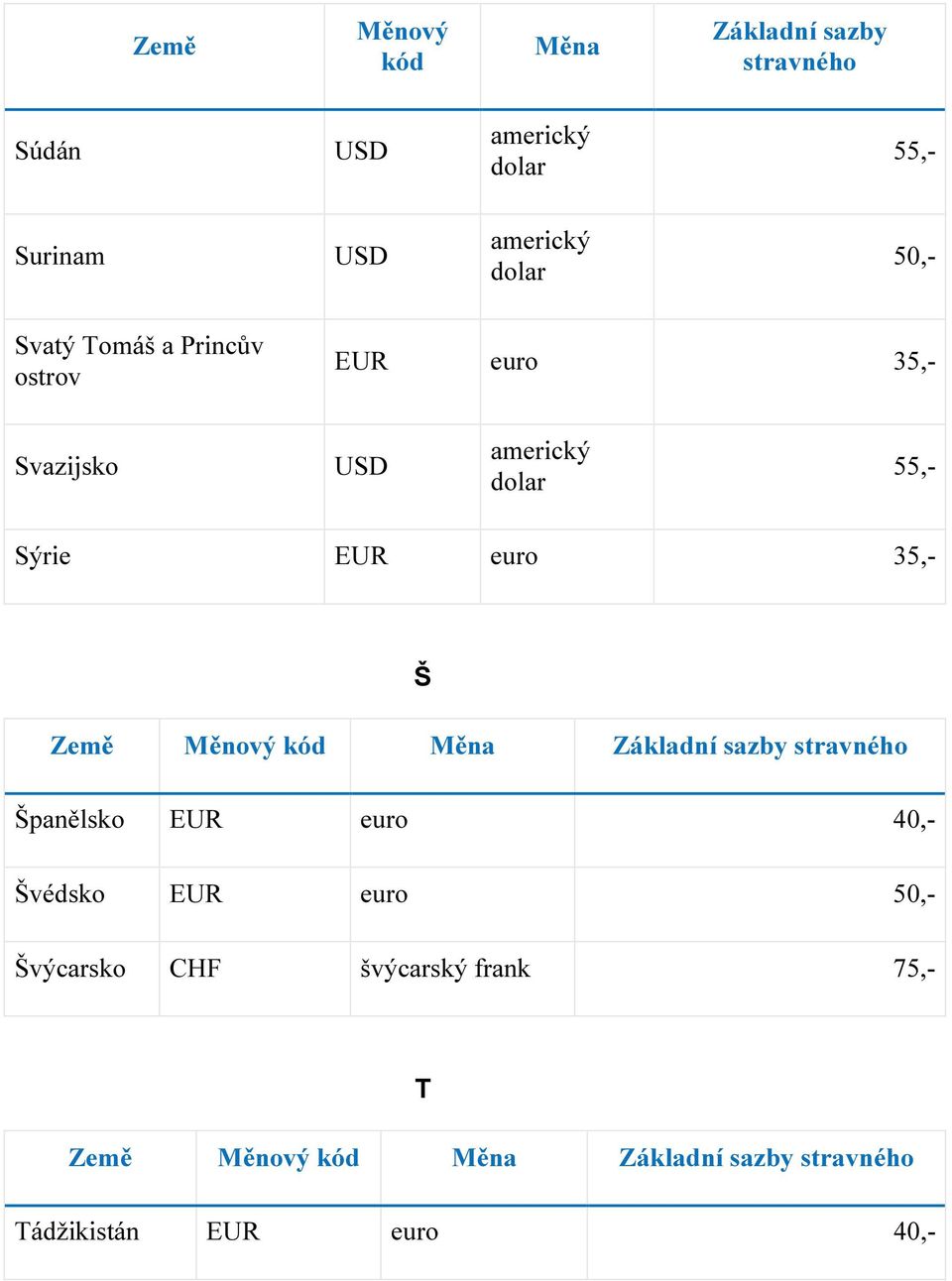 35,- Š Španělsko EUR euro 40,- Švédsko EUR euro 50,-