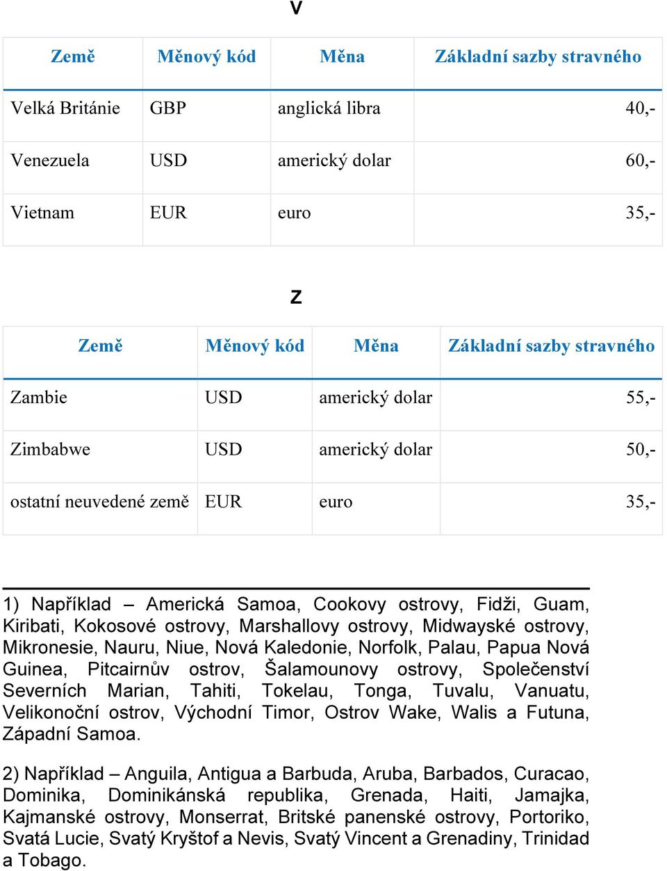 Společenství Severních Marian, Tahiti, Tokelau, Tonga, Tuvalu, Vanuatu, Velikonoční ostrov, Východní Timor, Ostrov Wake, Walis a Futuna, Západní Samoa.