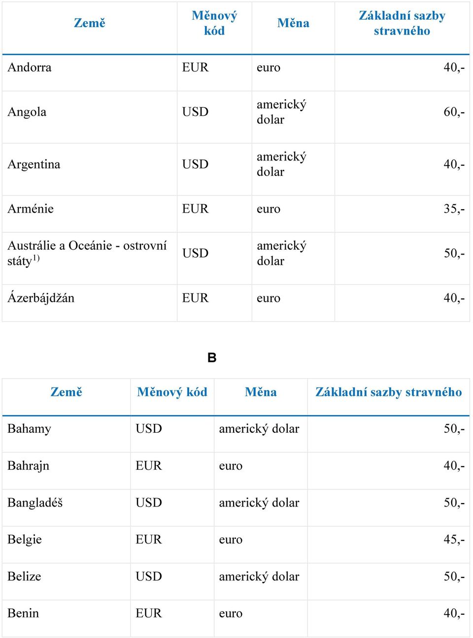 Ázerbájdžán EUR euro 40,- B Bahamy 50,- Bahrajn EUR euro 40,-