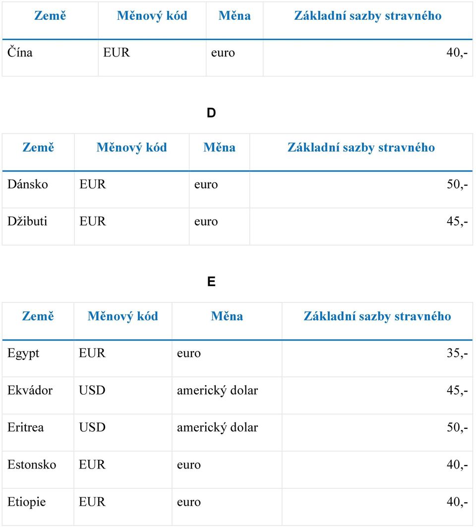 euro 35,- Ekvádor 45,- Eritrea 50,-