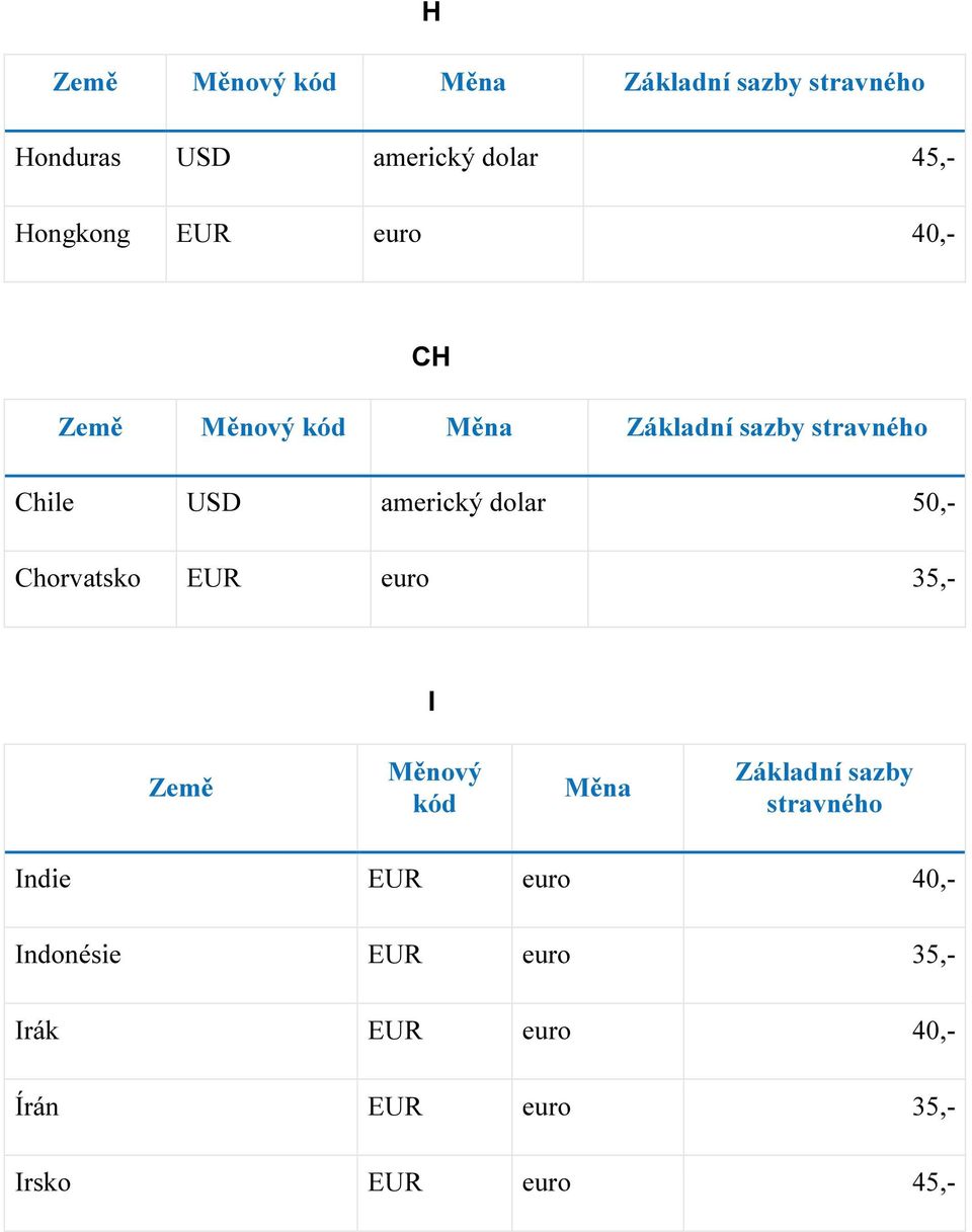 Indie EUR euro 40,- Indonésie EUR euro 35,-