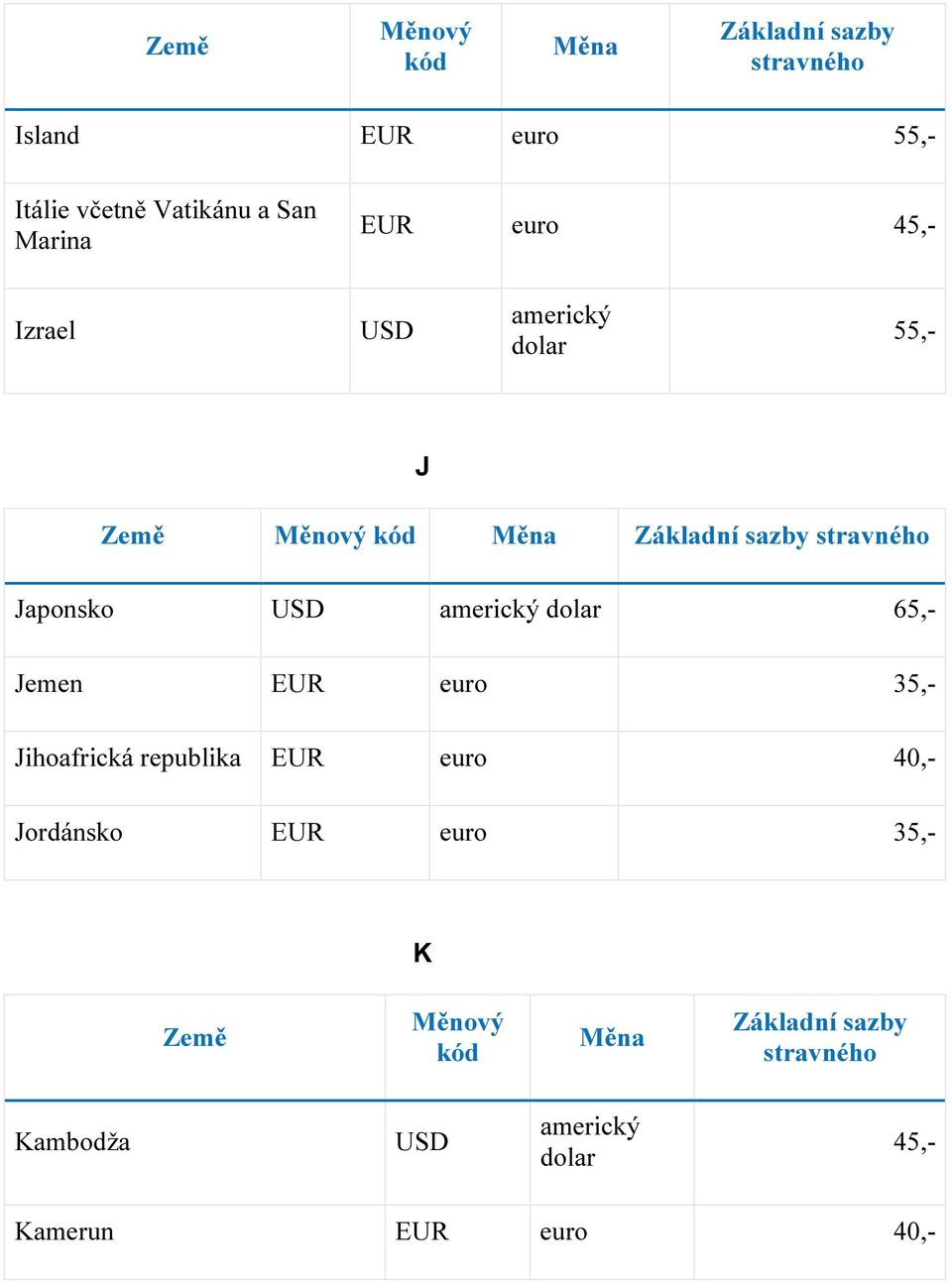 EUR euro 35,- Jihoafrická republika EUR euro 40,-