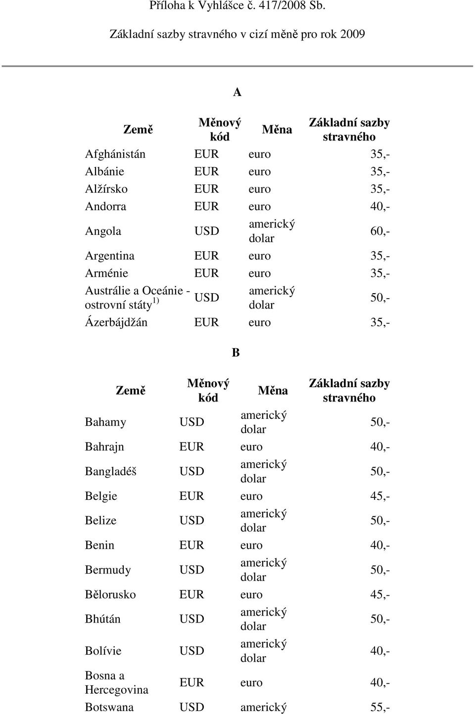 Andorra Angola 60,- Argentina EUR euro 35,- Arménie EUR euro 35,- Austrálie a Oceánie - ostrovní