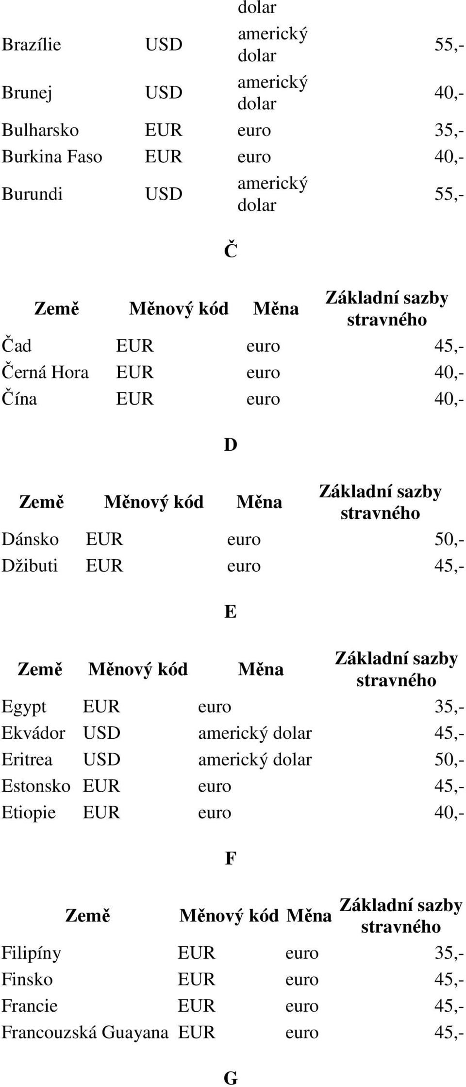 EUR euro 35,- Ekvádor Eritrea Estonsko EUR euro Etiopie F Filipíny